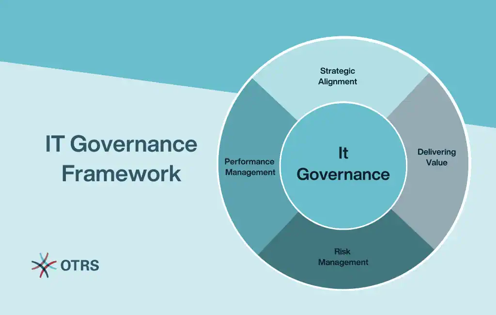 IT Governance Framework