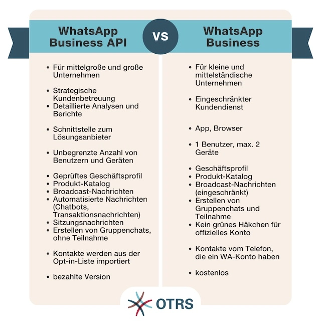 WhatsApp Business API vs. WhatsApp Business