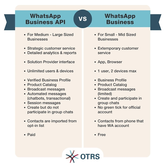 Unterschiede von WhatsApp Business API vs. WhatsApp Business
